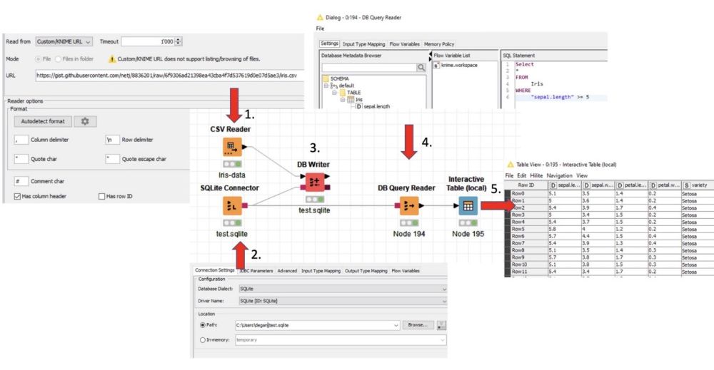 شکل ۱۵: ایجاد و پرس و جو یک پایگاهداده SQL Lite با KNIME