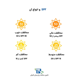 SPF و انواع آن