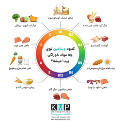 کدوم ویتامین توی چه مواد خوراکی  پیدا میشه؟