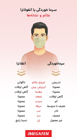 سرماخوردگی و آنفولانزا