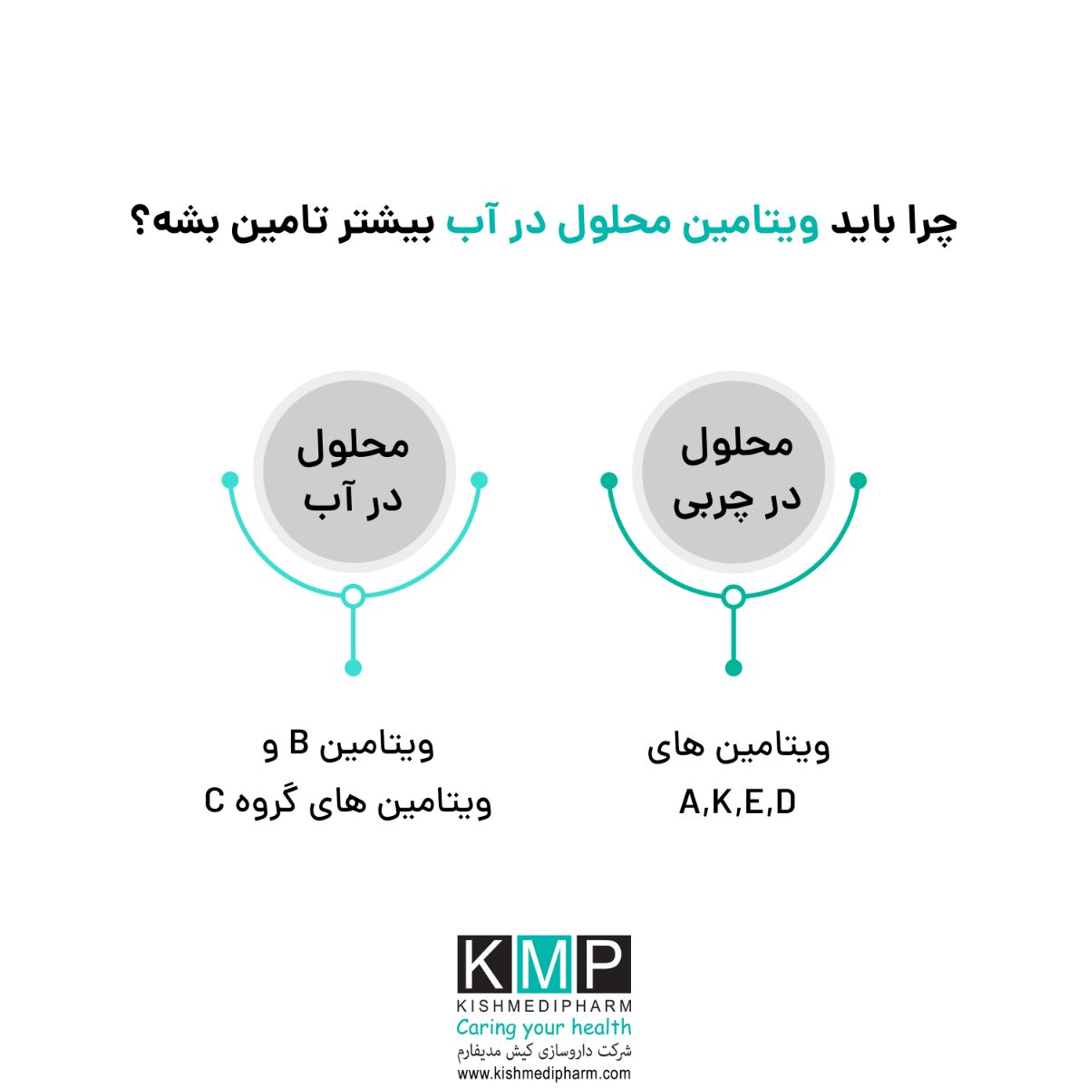 علت سخت نفس کشیدن همه یکیه؟ ویرگول