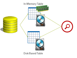 مفهوم in-memory Tempdb در SQL Server