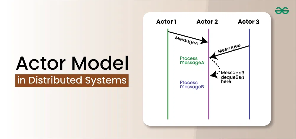 مقیاس‌پذیری نرم‌افزار با مدل Virtual Actor در سیستم‌های توزیع‌شده