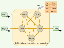 بررسی معماری Dynamo  (key-value store توزیع شده آمازون ) - قسمت اول