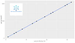 رگرسیون خطی به زبان ساده (قسمت اول)