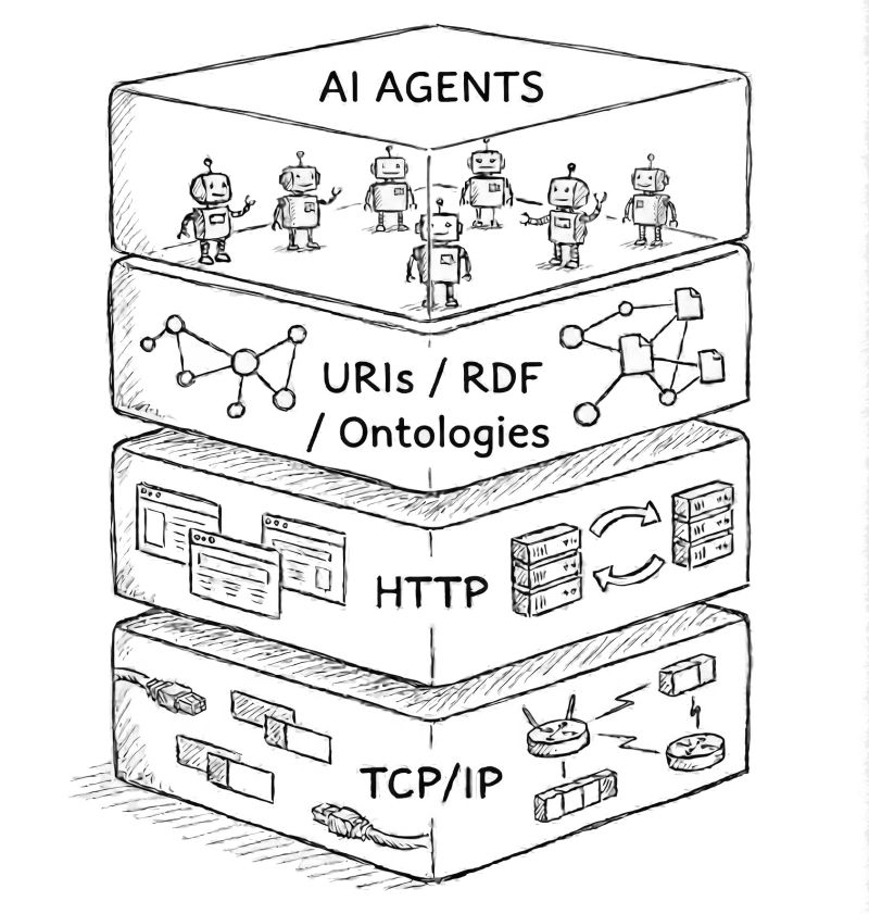 پروتکل های ارتباطی در یک سیستم  AI