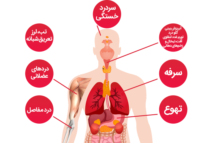 علائم اولیه ایدز