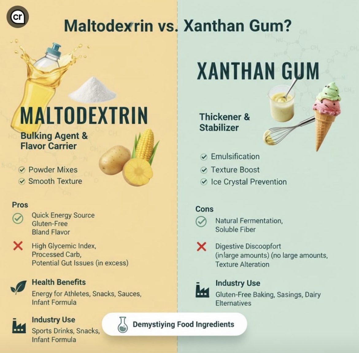 مقایسه مالتودکسترین و صمغ زانتان