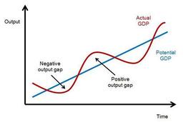 قسمت نهم: شکاف تولیدی؛ انحراف از ظرفیت بالقوه