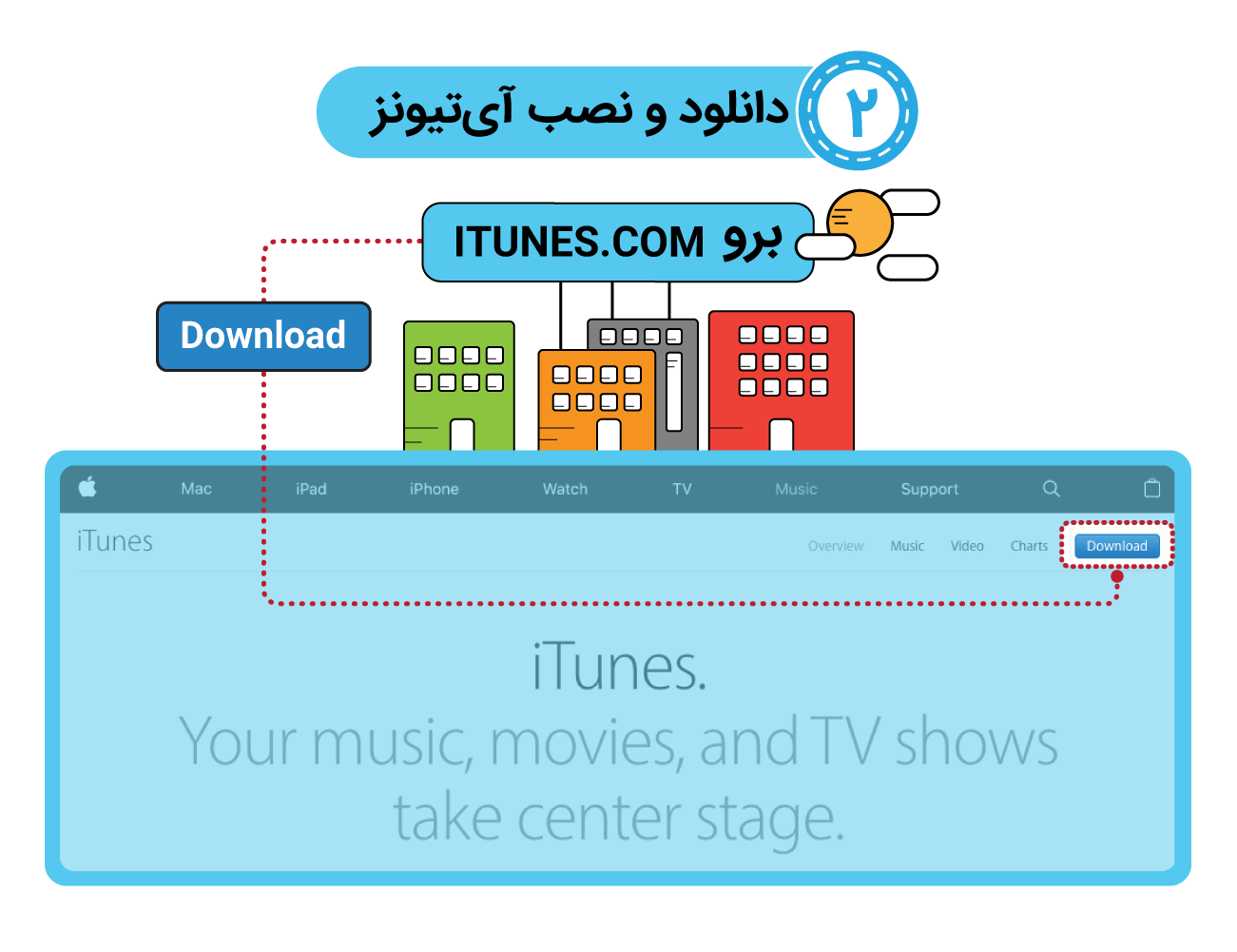 مرحله دوم: نصب آی‌تونز