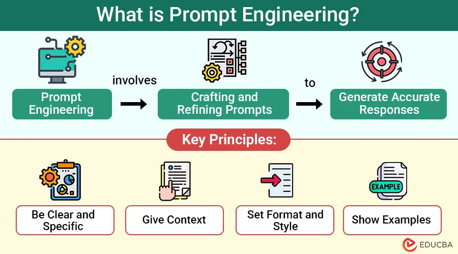 Prompt Engineering
