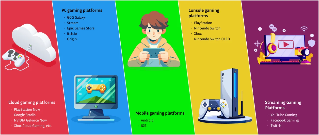 Gaming Platforms