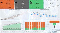 آمار کرونا در ایران - داشبورد