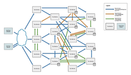 آشنایی با API Gateway