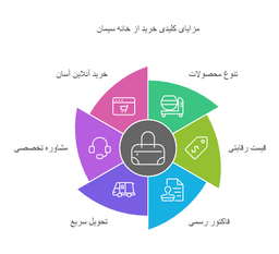 راهنمای خرید سیمان: نکات مهم برای انتخابی مطمئن