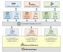 معماری نرم‌افزار در توسعه نرم‌افزار بازی