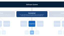مستندسازی معماری نرم‌‌افزار با استفاده از مدل C4