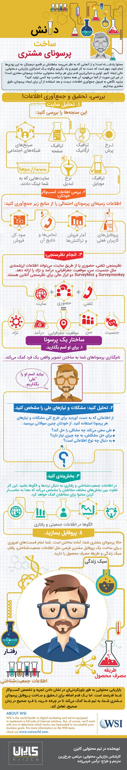 دانش ساخت پرسونای مشتری [اینفوگرافیک]