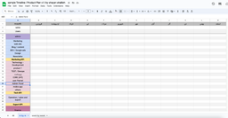 ساده ترین روش برای درست کردن یک پروداکت پلن
