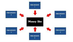 شبکه های وبلاگ خصوصی (PBN) - تکنیک ممتاز سئو کلاه سیاه