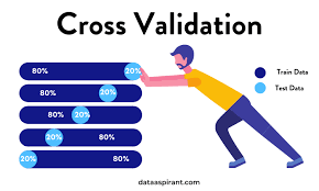 Cross validation