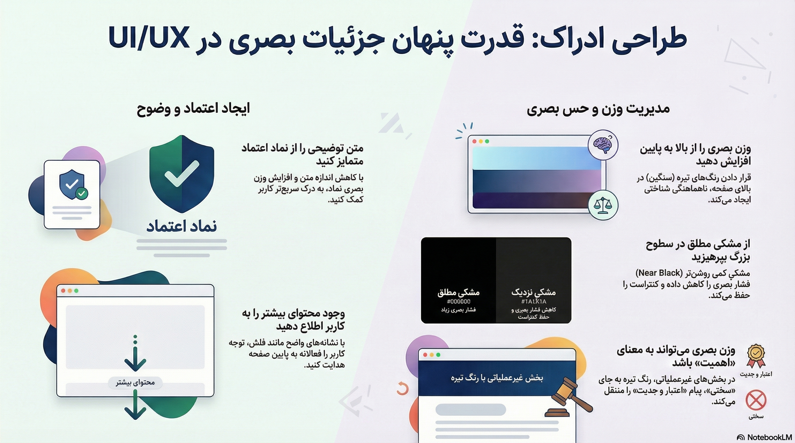 اینفوگرافی قدرت جزئیات بصری