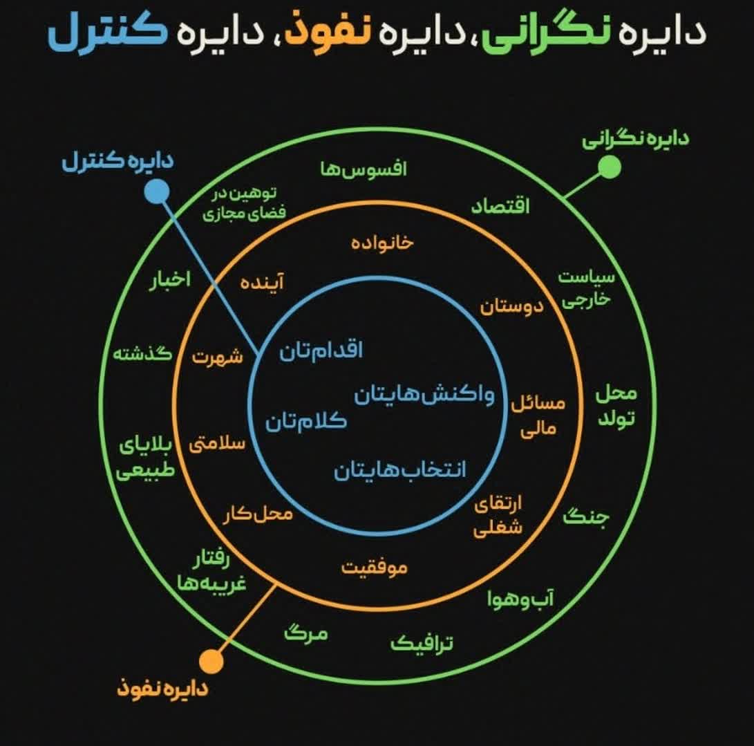 دایره نگرانی، دایره نفوذ، دایره کنترل