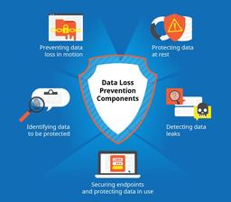 نشت یا از دست دادن اطلاعات DLP