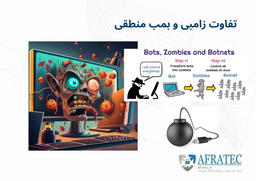 تفاوت بین زامبی و بمب منطقی در امنیت سایبری