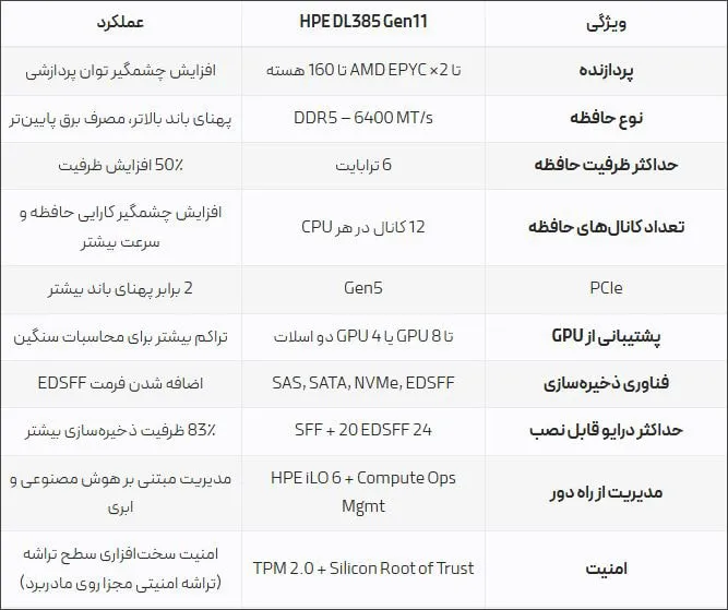 سرور مجازی پرسرعت