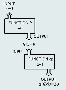 Functional VS OOP