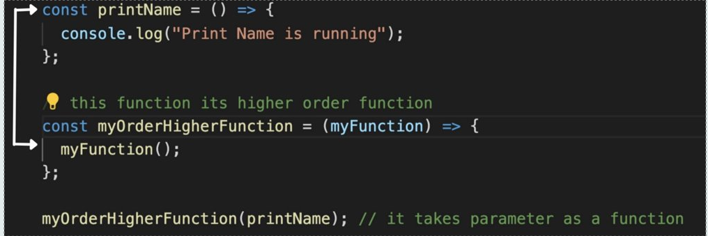 Higher Order Function 1