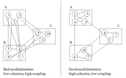 طراحی در مهندسی نرم افزار - کوهیژن