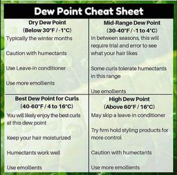 آب‌وهوا و واکنش متفاوت محصولات مو