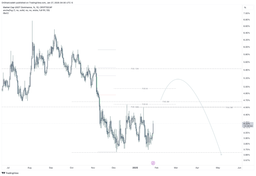 🟢 USDT Dominance Key Reversal Zone
