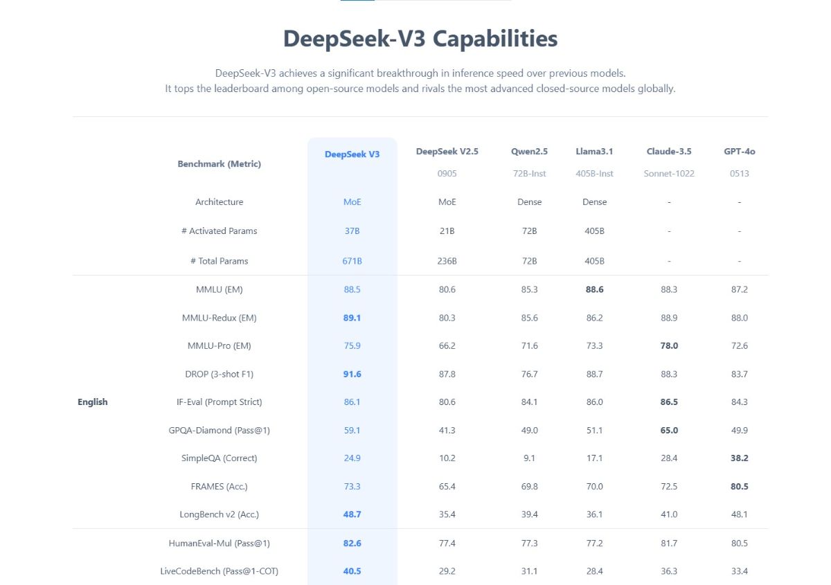 دیپ سیک هوش مصنوعی چینی
