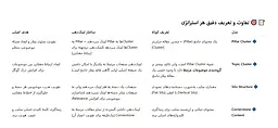 تفاوت ساختاری پیلار کلاستر و تاپیک کلاستر در سئو