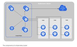 کوبرنتیز چگونه کار می‌کند؟