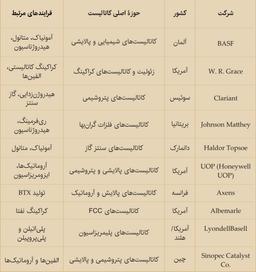 هیدروکربن‌ها در منزل