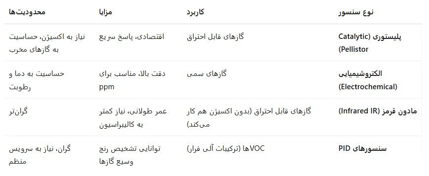 انتخاب نوع سنسور مناسب