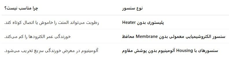 چه سنسورهایی برای محیطهای خورنده و مرطوب توصیه نمیشوند؟