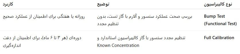 جدول آشنایی با انواع کالیبراسیون
