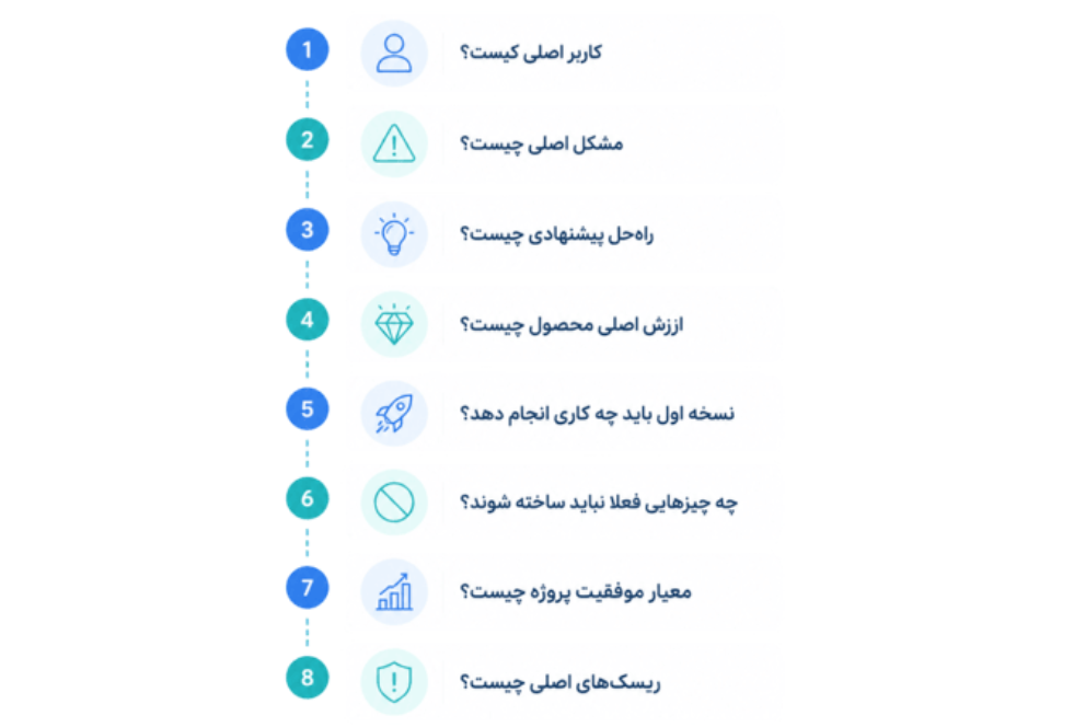 Mini Canvas برای فریلنسرها