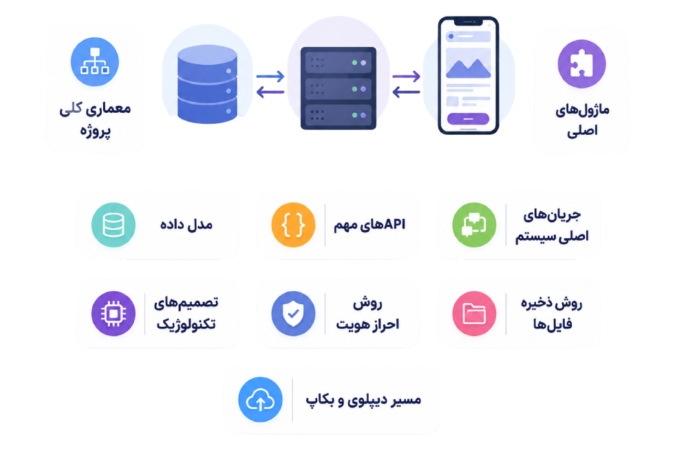 حداقل خروجی‌های این مرحله می‌تواند شامل این موارد باشد.