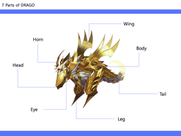 تحلیل و بررسی NFT های بازی League of Kingdoms و تاثیر آن بر قیمت ارز LOKA