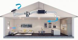 داکت اسپلیت