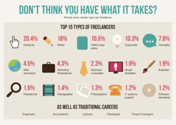 دورکاری , روشی برای زندگی بهتر