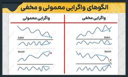 واگرایی مخفی چیست و چطور می‌توان بر اساس آن معامله کرد؟
