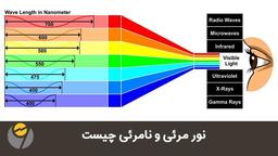نور مرئی و نامرئی چیست