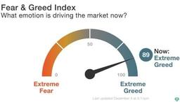 شاخص ترس و طمع ارزهای دیجیتال: فرصت یا تهدید؟